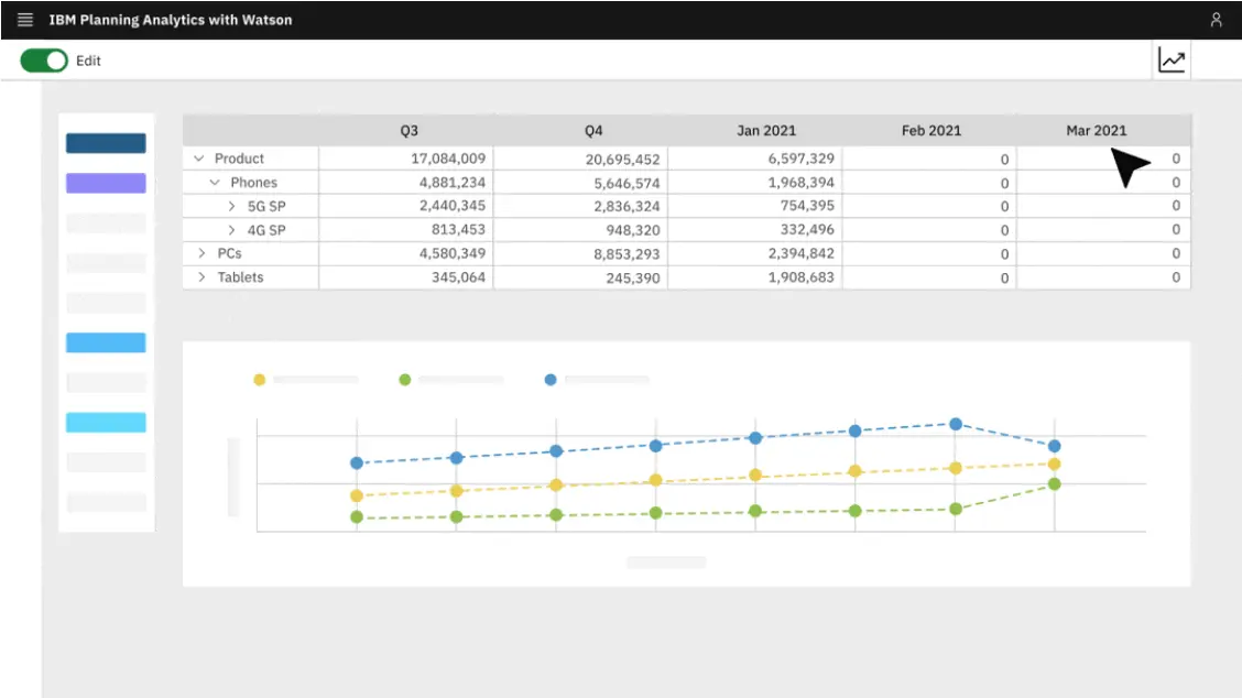 Planning Analytics for Excel - pilotage financier et décisionnel