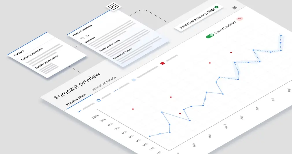 Rolling Forecast et pilotage continu de la performance financière