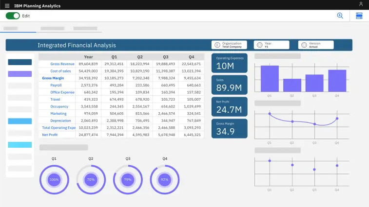 Interface de la solution IBM Planning Analytics